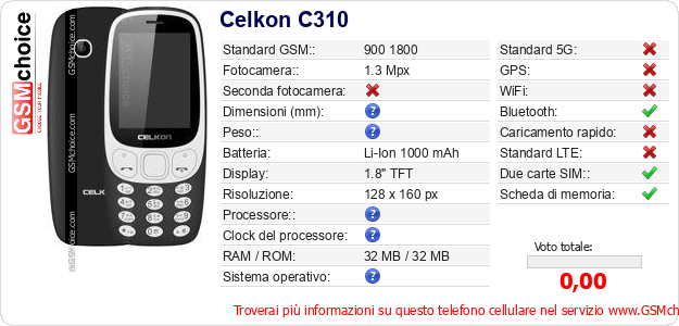 Celkon C310 Dati tecnici di telefono cellulare 