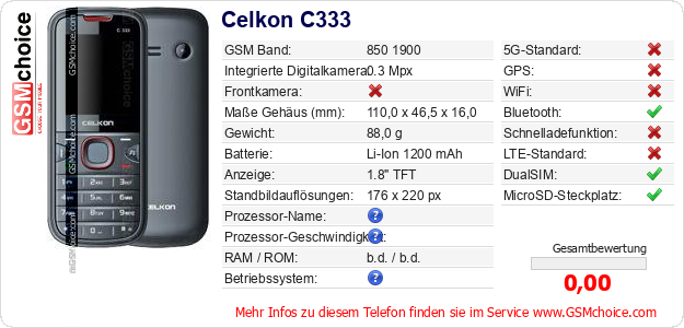 Celkon C333 technische Daten Celkon C333 technische Daten