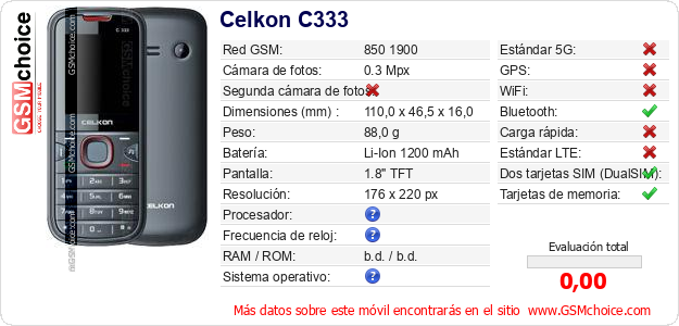Celkon C333 Datos técnicos del móvil 