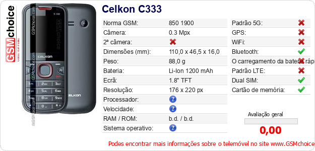 Celkon C333 Especificações técnicas do telemóvel 