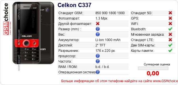 Celkon C337 Технические данные телефона Celkon C337 Технические данные телефона
