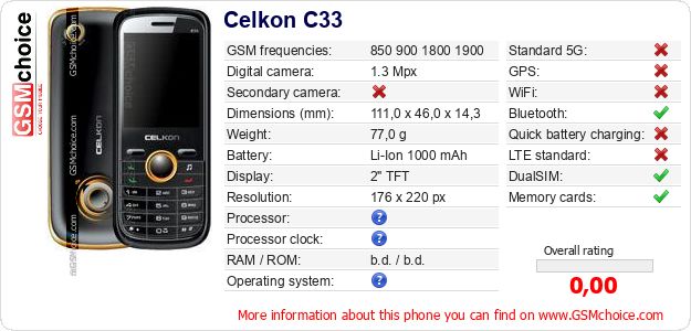 Celkon C33 technical specifications Celkon C33 technical specifications