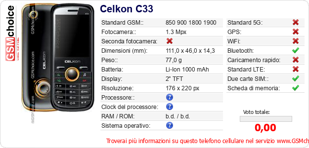 Celkon C33 Dati tecnici di telefono cellulare 