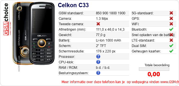 Celkon C33 Technische gegevens 