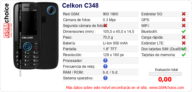 Celkon C348 Datos técnicos del móvil 