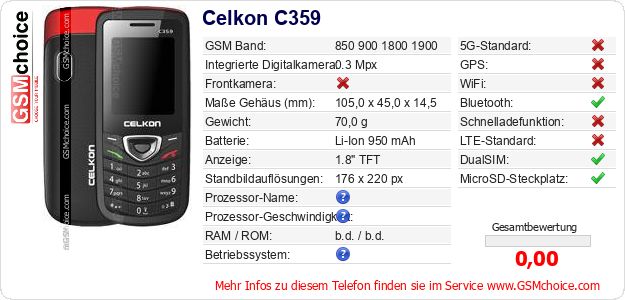Celkon C359 technische Daten Celkon C359 technische Daten