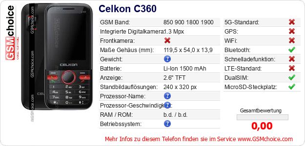Celkon C360 technische Daten Celkon C360 technische Daten