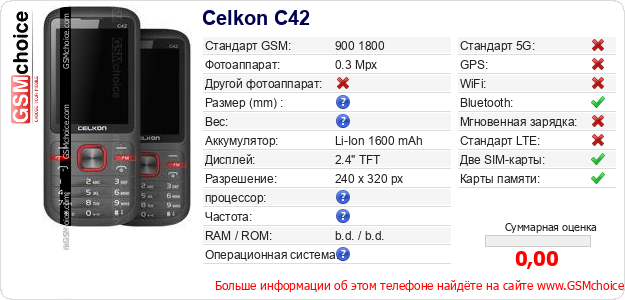 Celkon C42 Технические данные телефона Celkon C42 Технические данные телефона