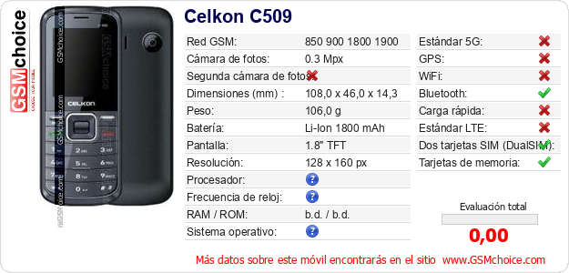 Celkon C509 Datos técnicos del móvil 
