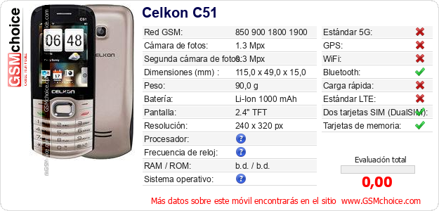 Celkon C51 Datos técnicos del móvil 