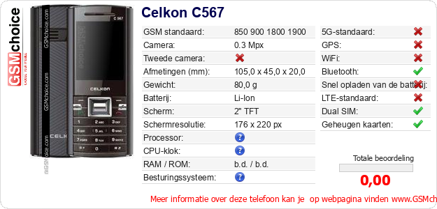 Celkon C567 Technische gegevens 