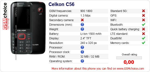 Celkon C56 technical specifications Celkon C56 technical specifications