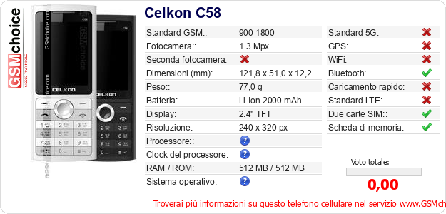 Celkon C58 Dati tecnici di telefono cellulare 