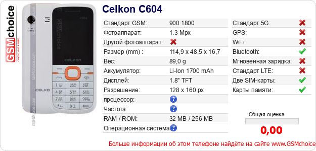 Celkon C604 Технические данные телефона Celkon C604 Технические данные телефона