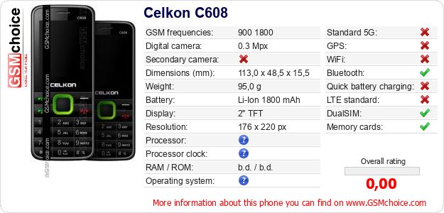 Celkon C608 technical specifications Celkon C608 technical specifications