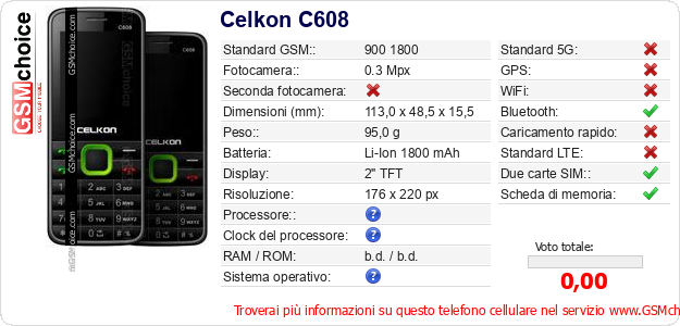Celkon C608 Dati tecnici di telefono cellulare Celkon C608 Dati tecnici di telefono cellulare