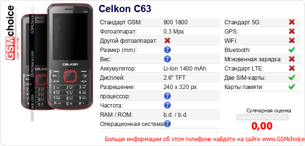Celkon C63 Технические данные телефона Celkon C63 Технические данные телефона
