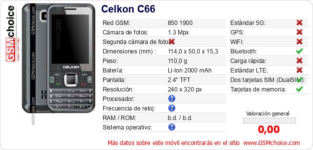 Celkon C66 Datos técnicos del móvil Celkon C66 Datos técnicos del móvil