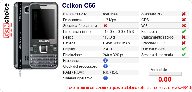 Celkon C66 Dati tecnici di telefono cellulare 