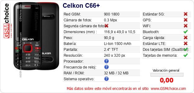 Celkon C66+ Datos técnicos del móvil Celkon C66+ Datos técnicos del móvil