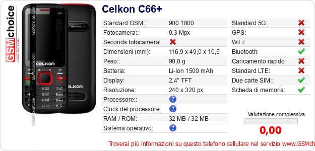Celkon C66+ Dati tecnici di telefono cellulare 