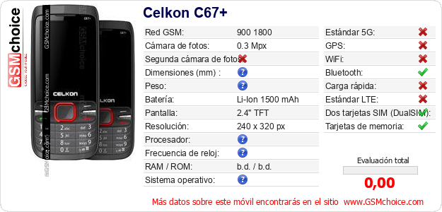 Celkon C67+ Datos técnicos del móvil 