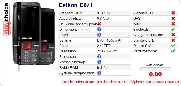 Celkon C67+ Fiche technique