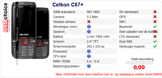 Celkon C67+ Technische gegevens 
