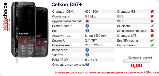 Celkon C67+ Технические данные телефона Celkon C67+ Технические данные телефона