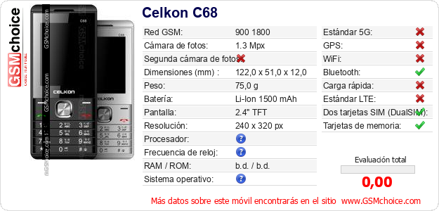 Celkon C68 Datos técnicos del móvil 