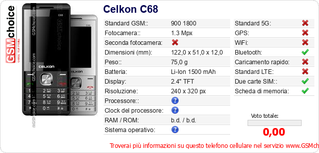 Celkon C68 Dati tecnici di telefono cellulare 