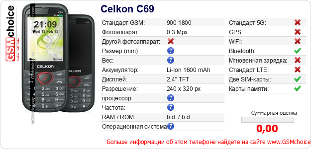 Celkon C69 Технические данные телефона Celkon C69 Технические данные телефона