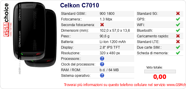 Celkon C7010 Dati tecnici di telefono cellulare 