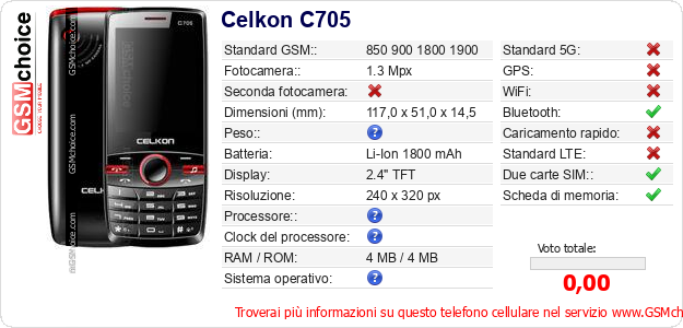 Celkon C705 Dati tecnici di telefono cellulare 