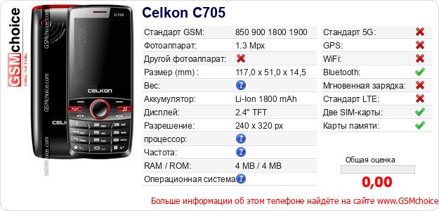 Celkon C705 Технические данные телефона Celkon C705 Технические данные телефона