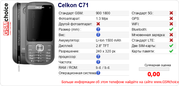 Celkon C71 Технические данные телефона Celkon C71 Технические данные телефона