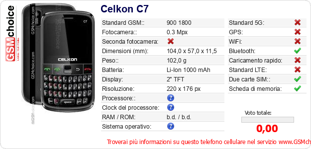 Celkon C7 Dati tecnici di telefono cellulare 