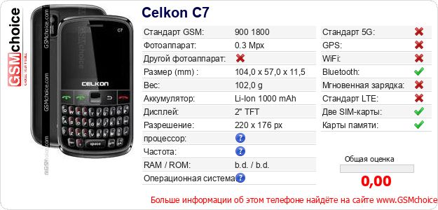 Celkon C7 Технические данные телефона Celkon C7 Технические данные телефона