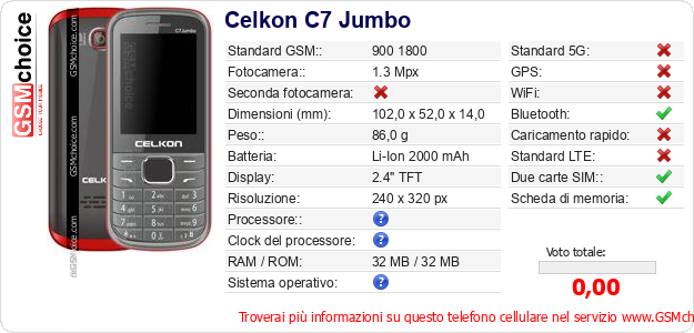 Celkon C7 Jumbo Dati tecnici di telefono cellulare 