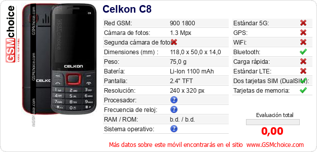 Celkon C8 Datos técnicos del móvil 
