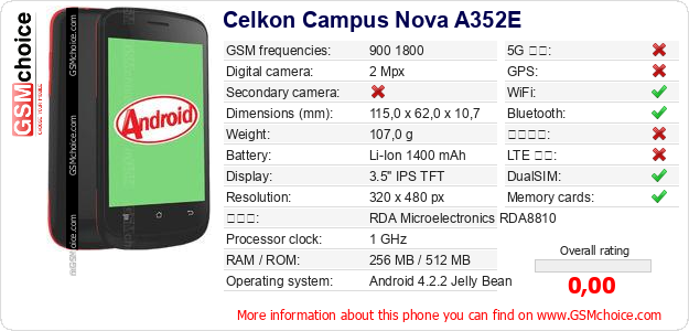 Celkon Campus Nova A352E 手機技術數據