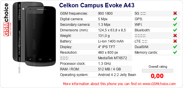 Celkon Campus Evoke A43 手機技術數據