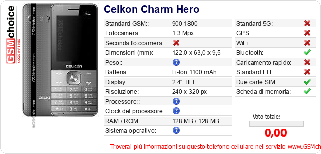 Celkon Charm Hero Dati tecnici di telefono cellulare 