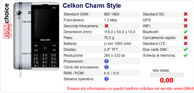 Celkon Charm Style Dati tecnici di telefono cellulare 