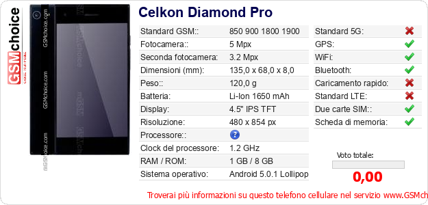 Celkon Diamond Pro Dati tecnici di telefono cellulare 