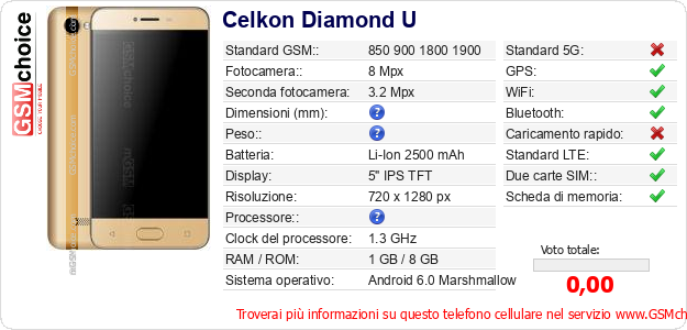 Celkon Diamond U Dati tecnici di telefono cellulare 