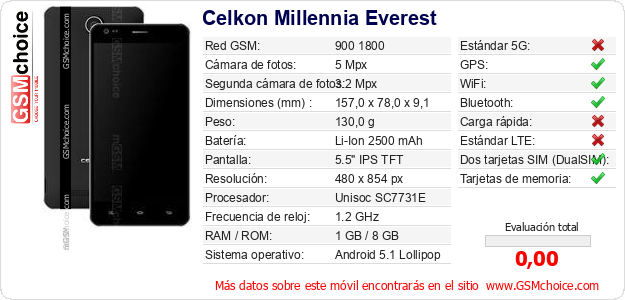 Celkon Millennia Everest Datos técnicos del móvil 