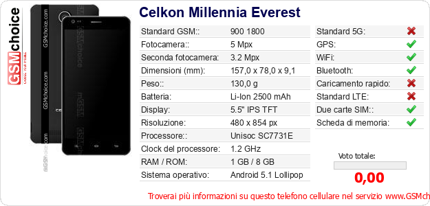 Celkon Millennia Everest Dati tecnici di telefono cellulare 