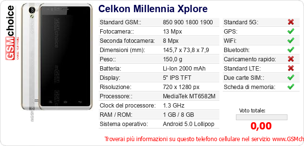 Celkon Millennia Xplore Dati tecnici di telefono cellulare 