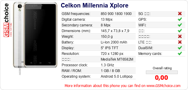 Celkon Millennia Xplore 手机技术数据